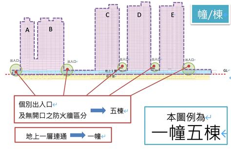 幢棟定義|高樓建築「棟」、「幢」怎麼唸，意思有差嗎？ AISSUE